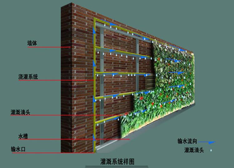 湖南金年会生态环境建设有限公司,人造草坪假草皮,湖南雨水收集处理工艺